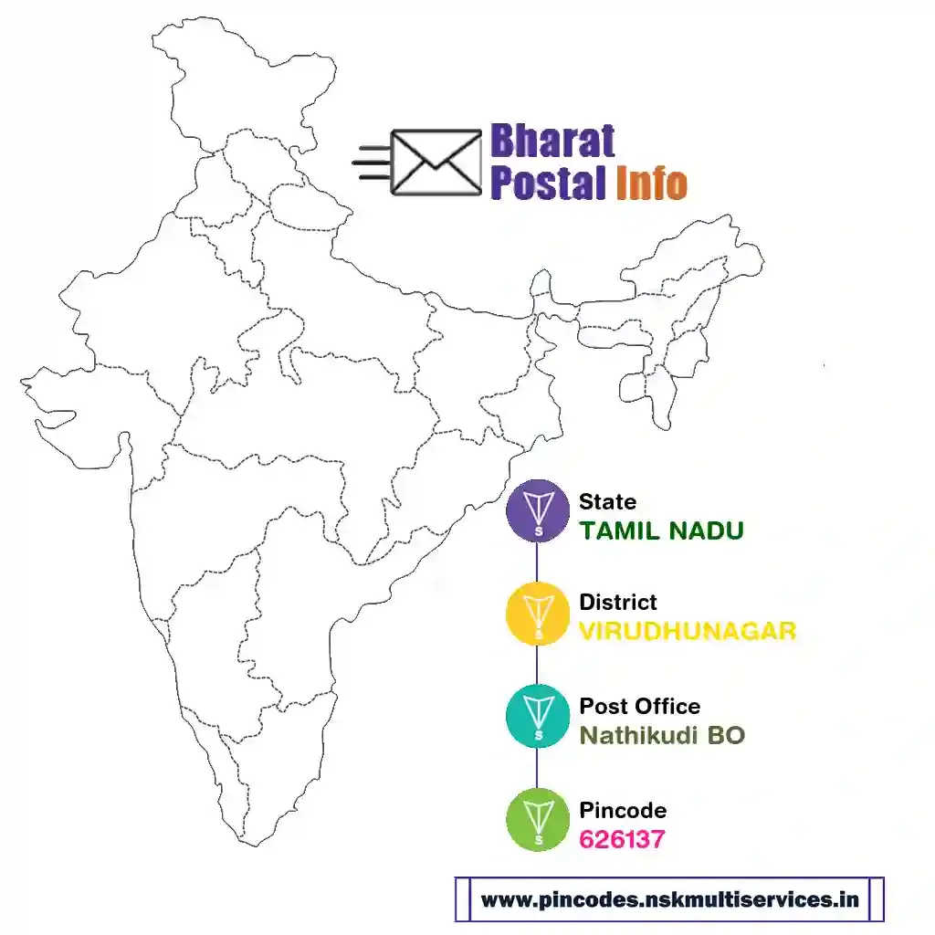 tamil nadu-virudhunagar-nathikudi bo-626137